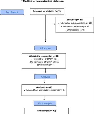 EMDR and standard psychotherapy for paediatric cancer patients and their families: a pilot study